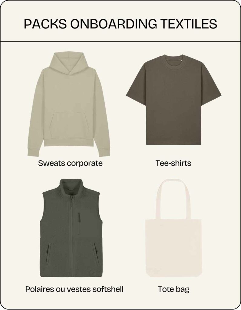 Exemples de packs onboarding textiles comprenant sweat corporate, t-shirt, polaire ou softshell et tote bag.