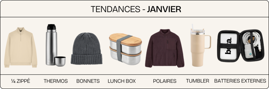 Tendances janvier en textiles et goodies personnalisés : ¼ zippé, polaires, bonnets, thermos, lunch box, tumblers et batteries externes pour les entreprises.