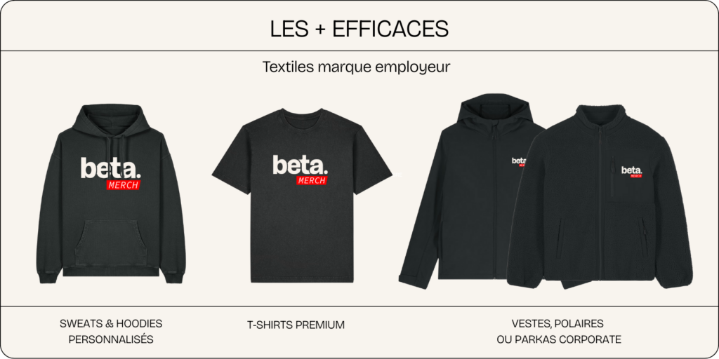 Présentation de textiles personnalisés Beta Merch sur fond clair : sweat à capuche noir, t-shirt noir, veste imperméable et polaire zippée, avec logo Beta Merch imprimé sur la poitrine.