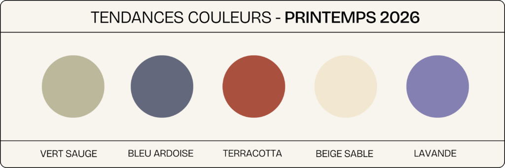 Palette tendances printemps 2026 : vert sauge, bleu ardoise, terracotta, beige sable et lavande.